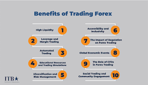 The Benefits of FX Trading: Why Millions of Traders Choose the Forex Market